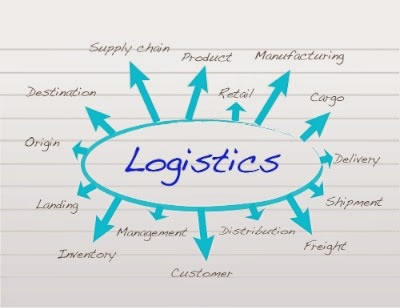 Logistics